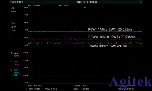 頻譜分析儀使用過程中如何選擇最好的分辨率帶寬(RBW)?(圖5)