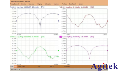 矢量網絡分析儀T5260A-2KA關于同軸傳輸反射法材料測試實例分享(圖5) 矢量網絡分析儀T5260A-2KA關于同軸傳輸反射法材料測試實例分享(圖5)