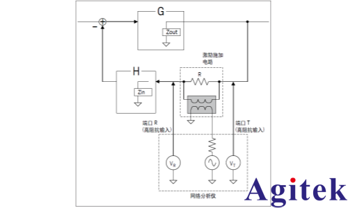 用網絡分析儀測量DC-DC轉換器的反饋環路特征(圖4)