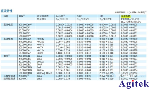 數字萬用表的重要參數詳解(圖3) 數字萬用表的重要參數詳解(圖3)