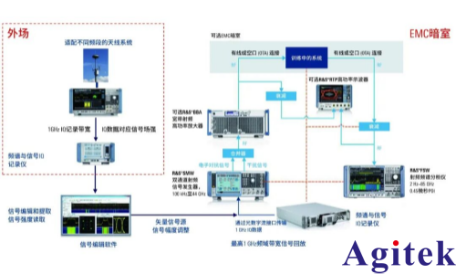 羅德與施瓦茨低空經濟全場景測試測量解決方案簡介(圖2) 羅德與施瓦茨低空經濟全場景測試測量解決方案簡介(圖2)