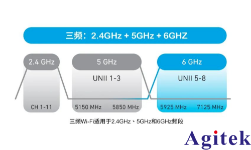 羅德與施瓦茨的5G無線通信測試儀 CMX500為AFC合規保駕護航(圖1)