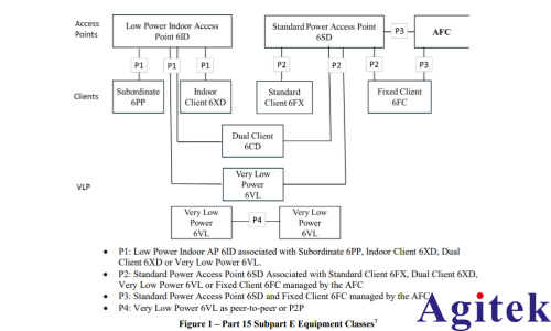 羅德與施瓦茨的5G無線通信測試儀 CMX500為AFC合規保駕護航(圖2)