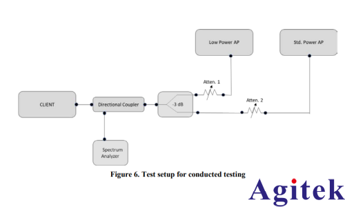 羅德與施瓦茨的5G無線通信測試儀 CMX500為AFC合規保駕護航(圖3)
