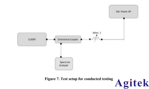 羅德與施瓦茨的5G無線通信測試儀 CMX500為AFC合規保駕護航(圖6)