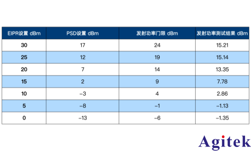 羅德與施瓦茨的5G無線通信測試儀 CMX500為AFC合規保駕護航(圖8)