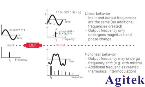 使用矢量網絡分析儀的阻抗測試方法(圖1)