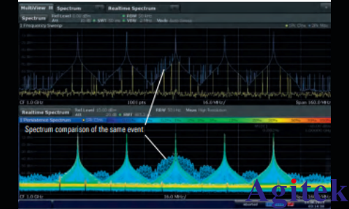 R&S?FSW信號與頻譜分析儀簡化捷變頻雷達(dá)的分析