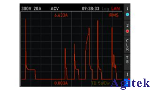 羅德與施瓦茨R&S?NPA501功率分析儀測量浪涌電流(圖3) 羅德與施瓦茨R&S?NPA501功率分析儀測量浪涌電流(圖3)