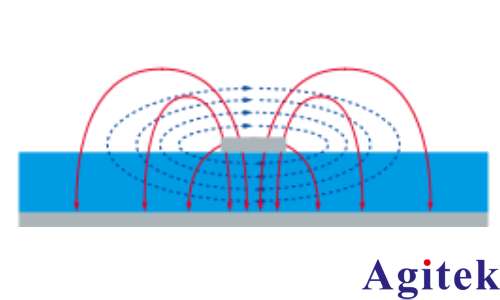 使用R&S?FPC頻譜分析儀對開關(guān)電源進行 EMI 調(diào)試(圖1) 使用R&S?FPC頻譜分析儀對開關(guān)電源進行 EMI 調(diào)試(圖1)