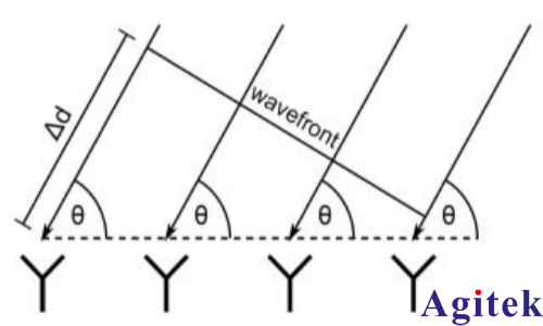 R&S?SMW200A矢量信號發生器干涉式測向儀的輕松測試(圖3) R&S?SMW200A矢量信號發生器干涉式測向儀的輕松測試(圖3)