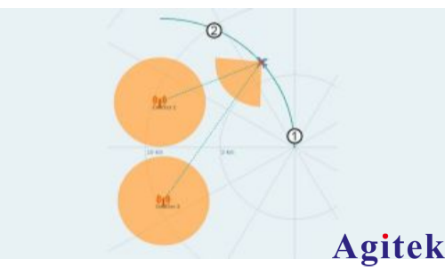 R&S?SMW200A矢量信號發生器干涉式測向儀的輕松測試(圖4) R&S?SMW200A矢量信號發生器干涉式測向儀的輕松測試(圖4)