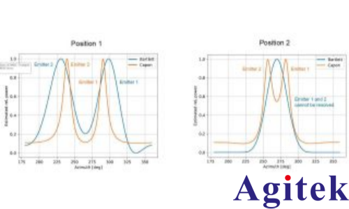 R&S?SMW200A矢量信號發生器干涉式測向儀的輕松測試(圖5) R&S?SMW200A矢量信號發生器干涉式測向儀的輕松測試(圖5)