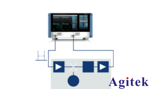 R&S?ZNA 雙端口矢量網(wǎng)絡(luò)分析儀接收機和LNB特性測量(圖1)