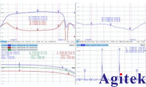 R&S?ZNA 雙端口矢量網(wǎng)絡(luò)分析儀接收機和LNB特性測量(圖2)