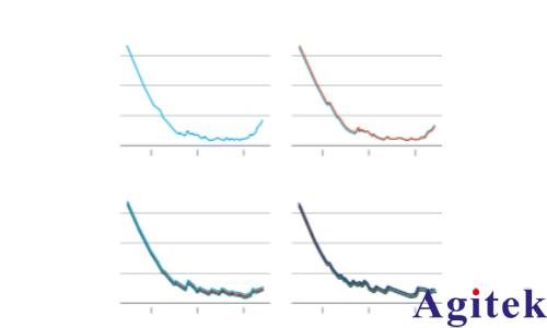 使用R&S?FSVA3000頻譜分析儀縮短 5G 新空口多載波測試時間(圖1)