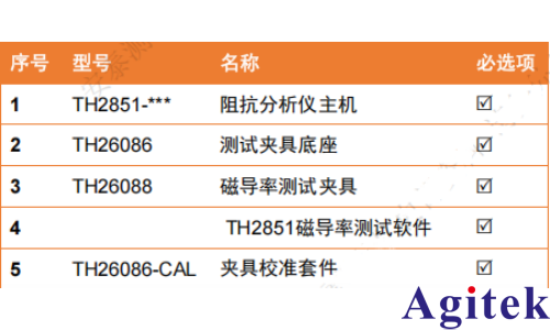 TH2851阻抗分析儀磁性材料磁導(dǎo)率與損耗角評估的精準(zhǔn)方案(圖2)