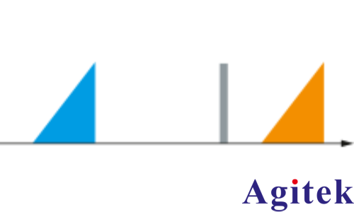 R&S?FPC1500頻譜分析儀高效測量混頻器關鍵性能參數(圖4) R&S?FPC1500頻譜分析儀高效測量混頻器關鍵性能參數(圖4)