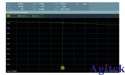 R&S?FPC1500頻譜分析儀高效測量混頻器關鍵性能參數(圖6) R&S?FPC1500頻譜分析儀高效測量混頻器關鍵性能參數(圖6)