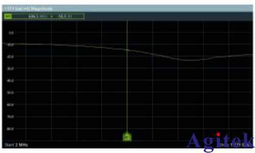 R&S?FPC1500頻譜分析儀高效測量混頻器關鍵性能參數(圖7) R&S?FPC1500頻譜分析儀高效測量混頻器關鍵性能參數(圖7)