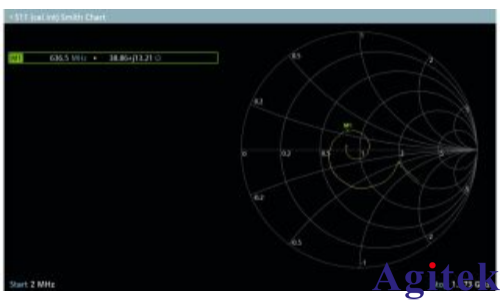 R&S?FPC1500頻譜分析儀高效測量混頻器關鍵性能參數(圖8)