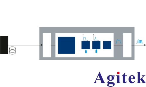使用 R&S?SMW200A矢量信號發生器 進行脈沖描述字流式傳輸(圖1)