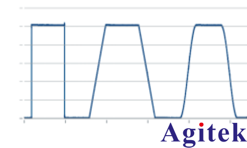 使用 R&S?SMW200A矢量信號發生器 進行脈沖描述字流式傳輸(圖10)