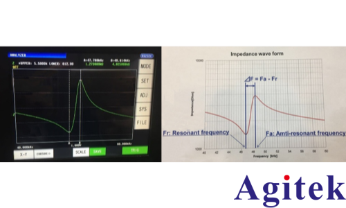 基于IM3570阻抗分析儀的汽車?yán)走_(dá)元器件損傷檢測技術(shù)(圖1) 基于IM3570阻抗分析儀的汽車?yán)走_(dá)元器件損傷檢測技術(shù)(圖1)