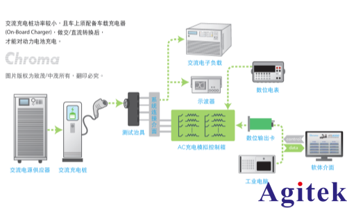 新能源充電樁測試(圖1)