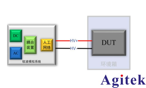 新能源充電樁測試(圖2)