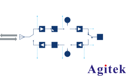 R&S?ZNA矢量網絡分析儀收發模塊和AESA雷達測試(圖1)