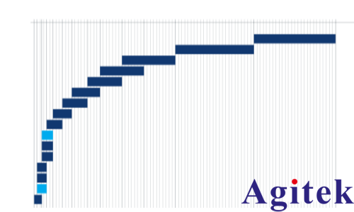 R&S?ZNA43 矢量網(wǎng)絡(luò)分析儀毫米波測(cè)量(圖2)
