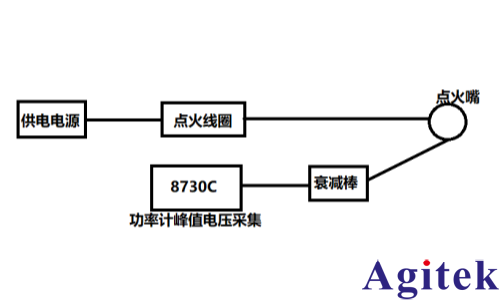 青智8730C功率計測試點火器點火電壓峰值的試驗   (圖1)