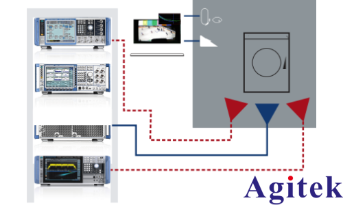 R&S?FSVA3000 信號與頻譜分析儀保障聯網家用電子產品的性能(圖1) R&S?FSVA3000 信號與頻譜分析儀保障聯網家用電子產品的性能(圖1)