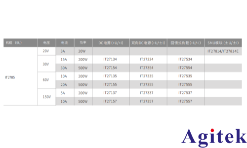 艾德克斯IT2705直流電源分析儀(圖1)