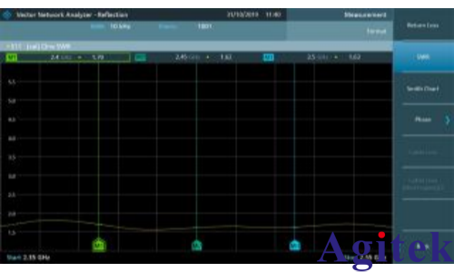 R&S?FPC1500頻譜分析儀射頻端口阻抗驗證(圖7)
