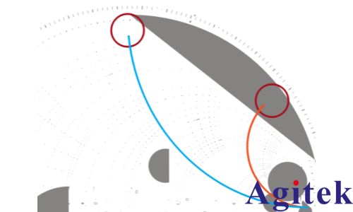 R&S?FPC1500頻譜分析儀射頻端口阻抗驗證(圖4)