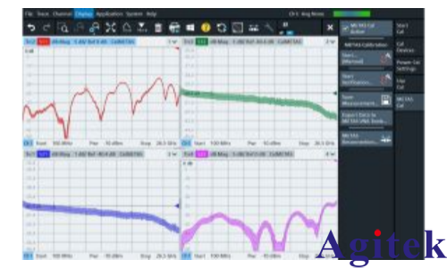 R&S?ZNA矢量網絡分析儀 的 S 參數測量不確定度(圖3)