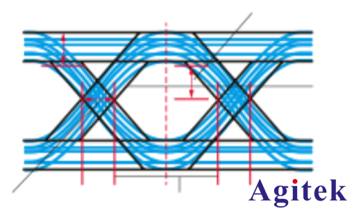 R&S?FPC 頻譜分析儀通過更智能的方式測試低功耗藍牙發射信號(圖3)