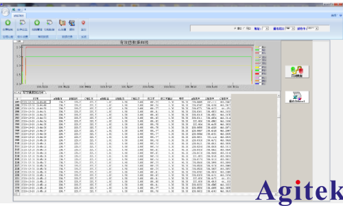 青智8962A1功率分析儀PTC加熱元件測試(圖8)