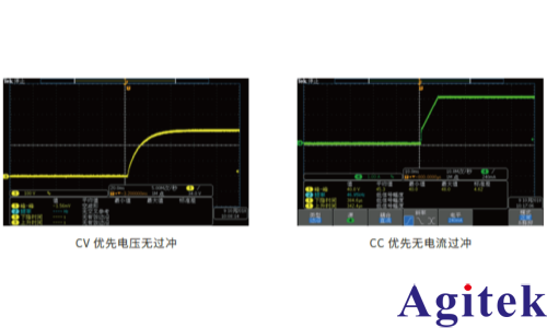 IT-N6900系列可編程直流電源(圖2)