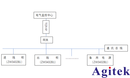 青智ZW3432B1數據中心電源管理系統監控方案(圖1)