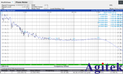 矢量信號源在衛星通信測試中的關鍵技術與挑戰(圖3) 矢量信號源在衛星通信測試中的關鍵技術與挑戰(圖3)