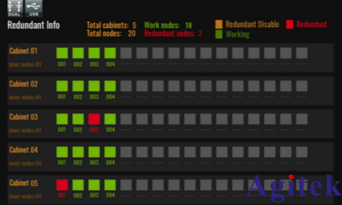 確保穩定供電的IT6600大功率可編程直流電源(圖2)