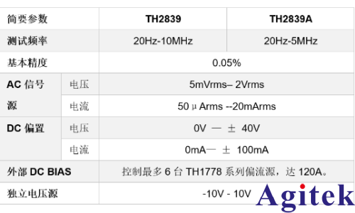 TH2839A精密阻抗分析儀的高精度寬頻阻抗測(cè)量