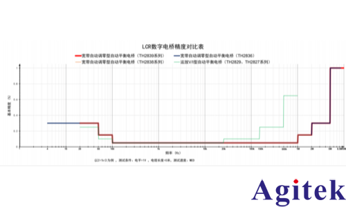TH2839A精密阻抗分析儀的高精度寬頻阻抗測量(圖2)