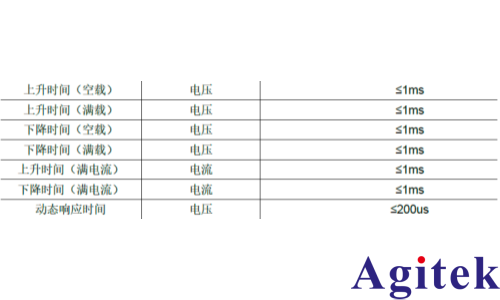 IT6600C雙向可編程直流電源用于電容器快速充放電工況測試(圖2) IT6600C雙向可編程直流電源用于電容器快速充放電工況測試(圖2)