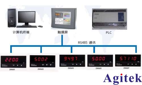 青智盤裝表在工業(yè)設(shè)備的應(yīng)用
