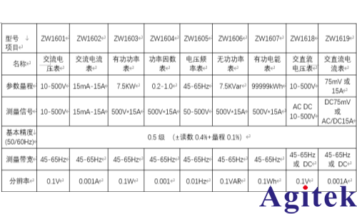青智盤裝表在工業設備的應用(圖1) 青智盤裝表在工業設備的應用(圖1)