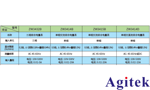 青智盤裝表在工業設備的應用(圖5) 青智盤裝表在工業設備的應用(圖5)